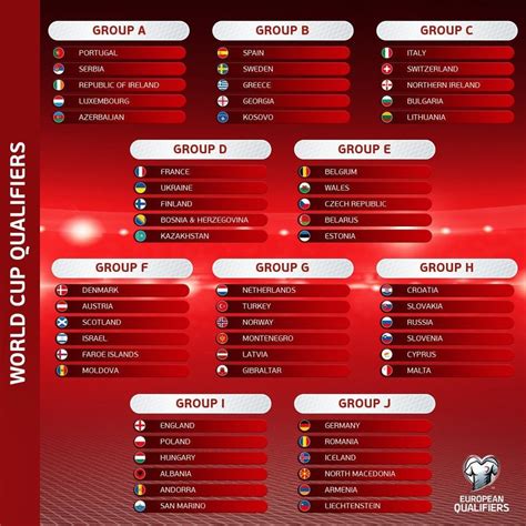 2026 FIFA World Cup qualification .